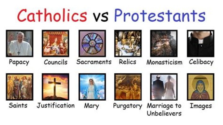 Is Protestant and Anglican the same thing?