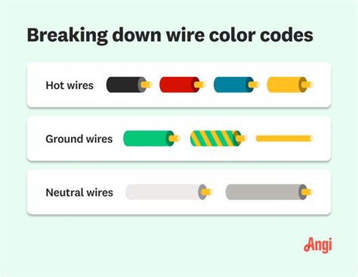 Is red or black ground?