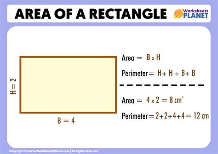 Is the maximum area of a rectangle a square?