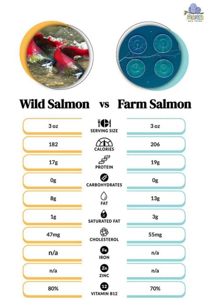Is there farmed sockeye salmon?