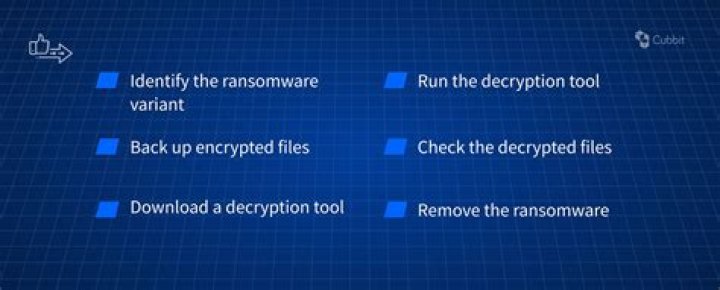 MOSS Virus ☣ (.moss Files Ransomware) — DECRYPT+REMOVAL TOOL