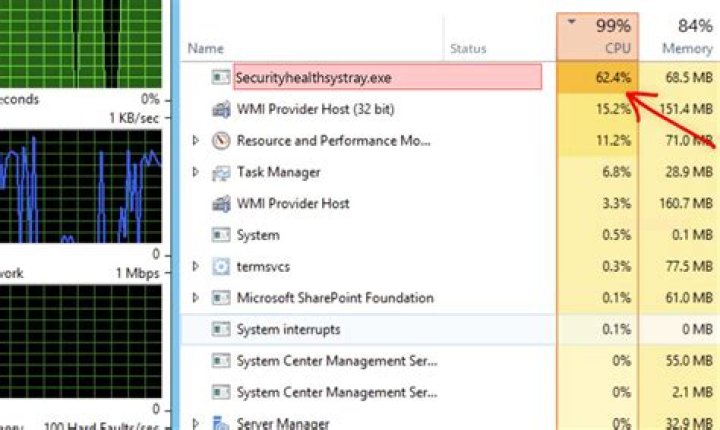 Services32.exe Virus ⛏️ (Coin Miner Trojan) Removal