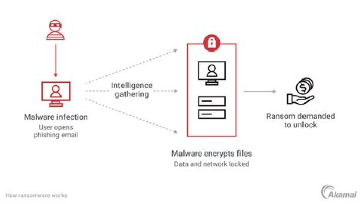 Sodinokibi ransomware operators demand $6M from Travelex