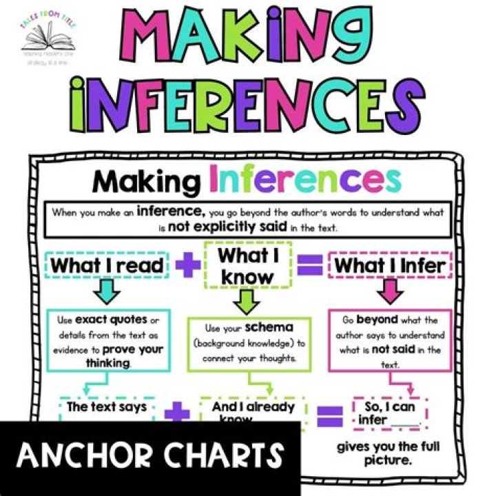What are conditions for inference?