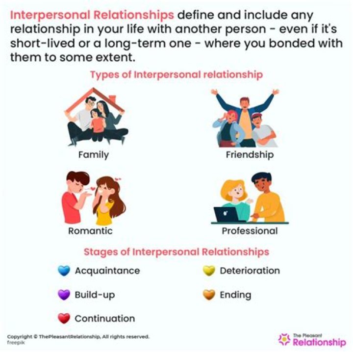 What are interpersonal relationships?