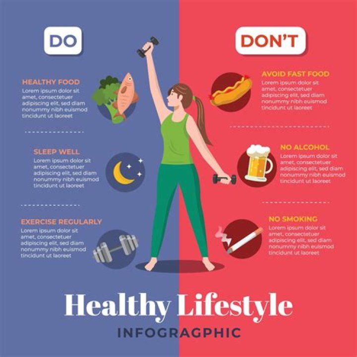 What are lifestyle media?