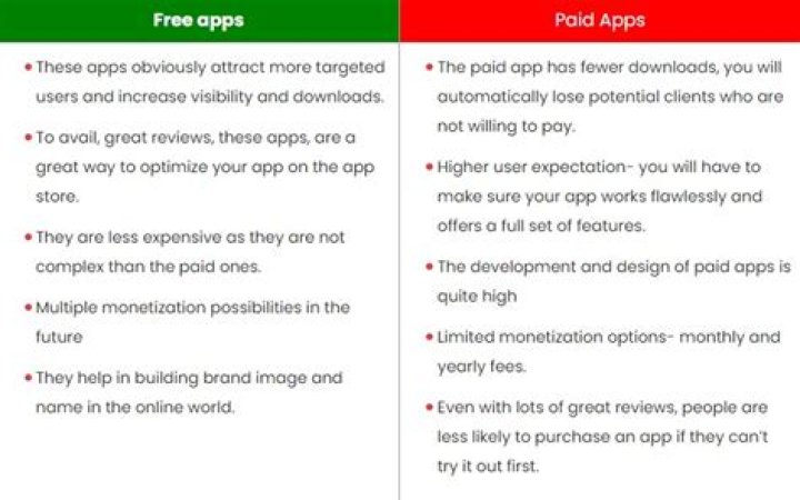 What are paid apps?