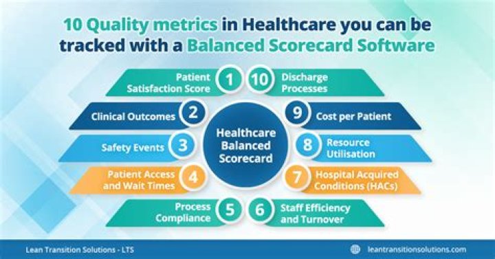 What are quality measures in hospitals?