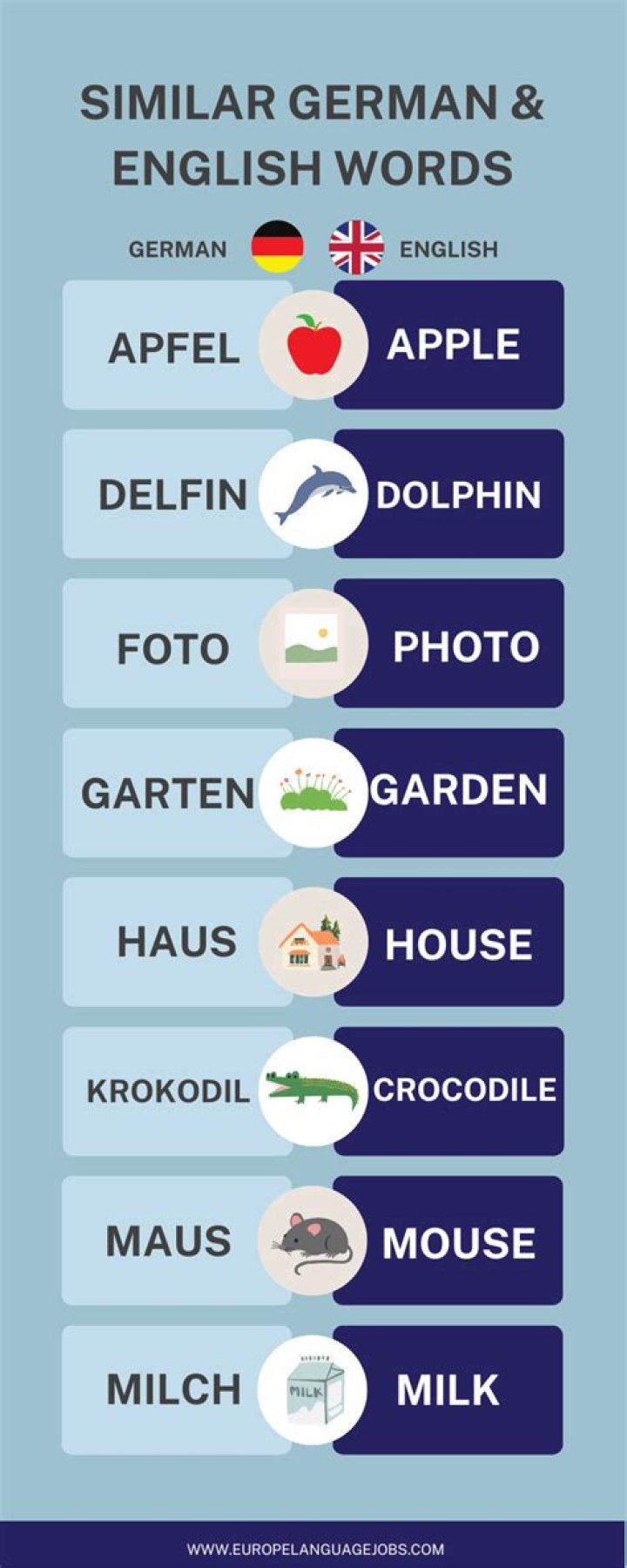 What are some German words that are used in English