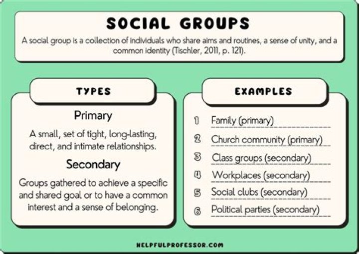 What are some good examples of references?