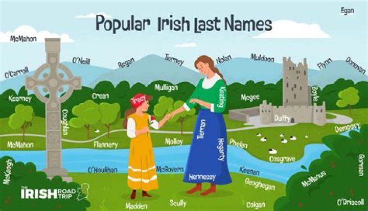 What are some Irish last names?