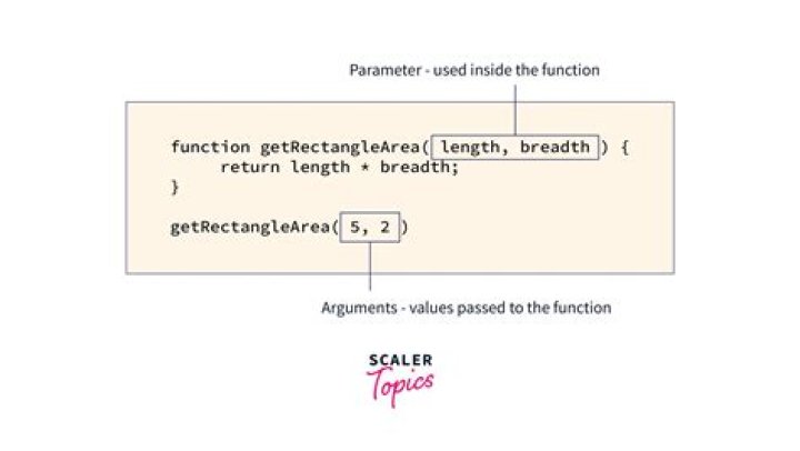 What are the default functions provided in C++?