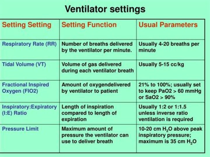 What are the different vent settings?