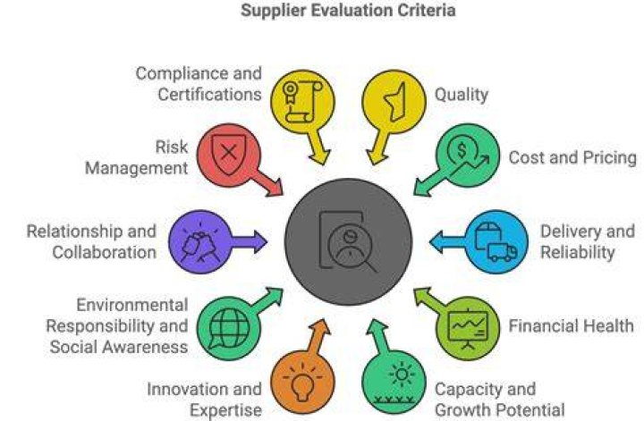 What are the key supplier evaluation criteria?