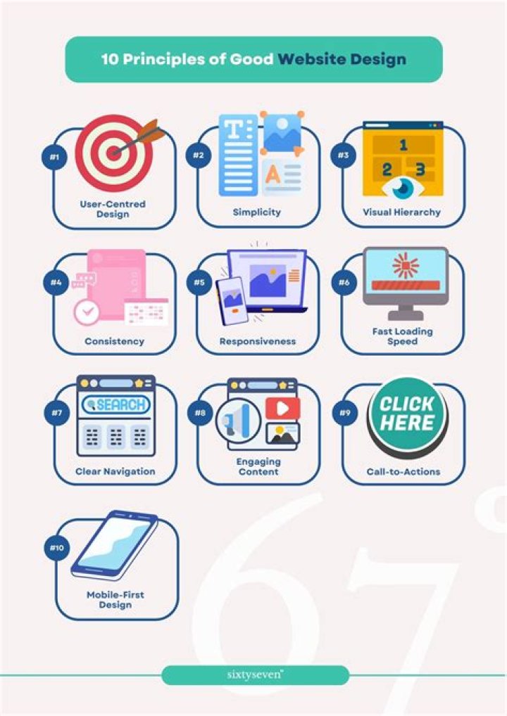 What are the main characteristics of a good web design