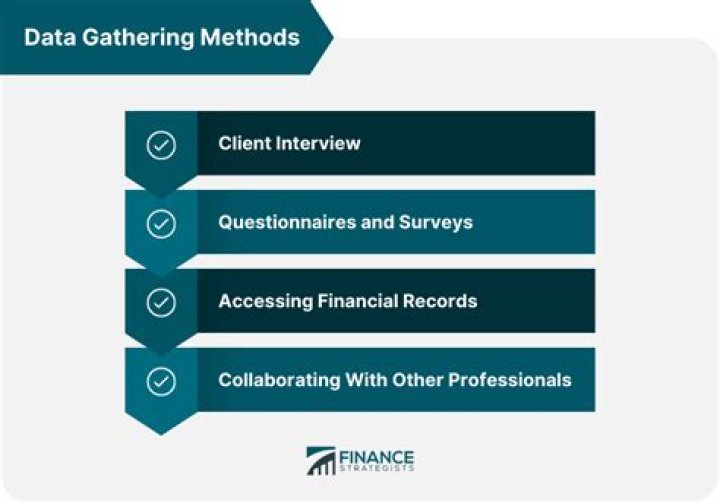 What are the methods of data gathering in report writing?