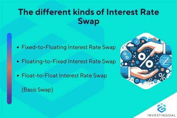What are the risks inherent in an interest rate swap?