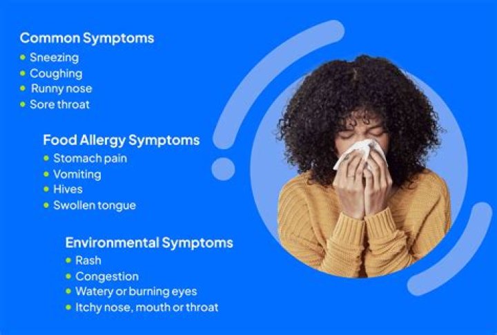 What are the symptoms of repressed anger?