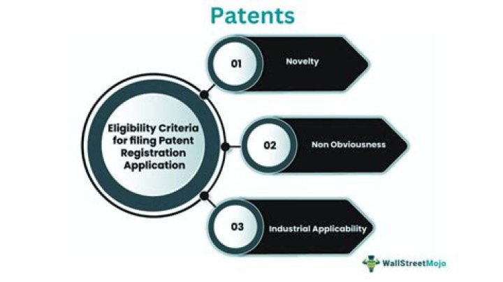 What are the three elements of patentability?