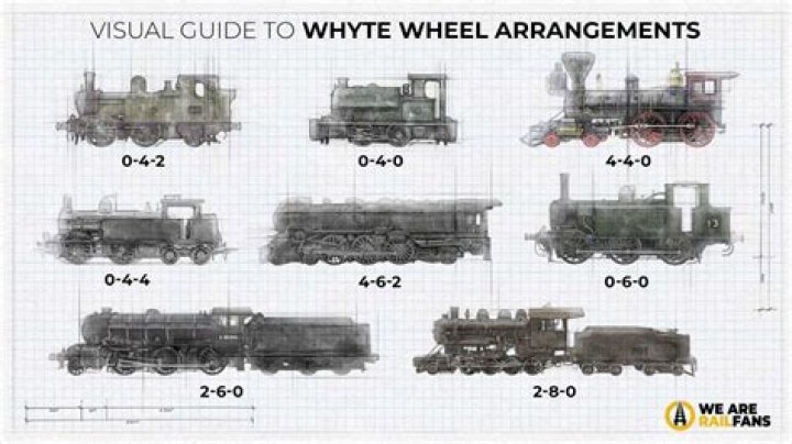 What are the wheels on a locomotive called?