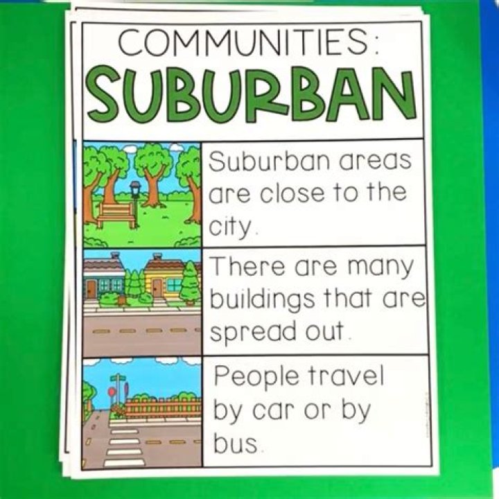 What are things in a suburban community?