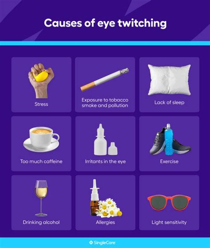 What causes eye throbbing?