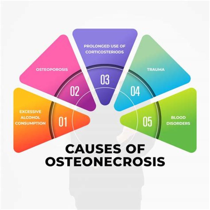 What causes osteonecrosis? | ContextResponse.com
