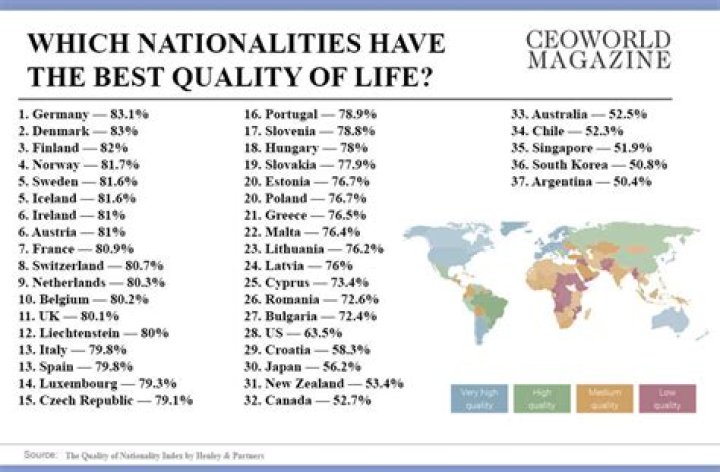 What country has the best quality of life?