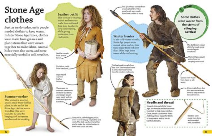 What did the early people wear?