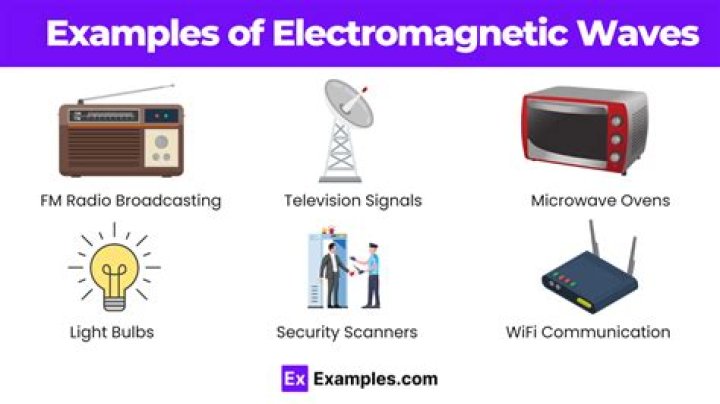 What do electromagnetic waves all have in common?
