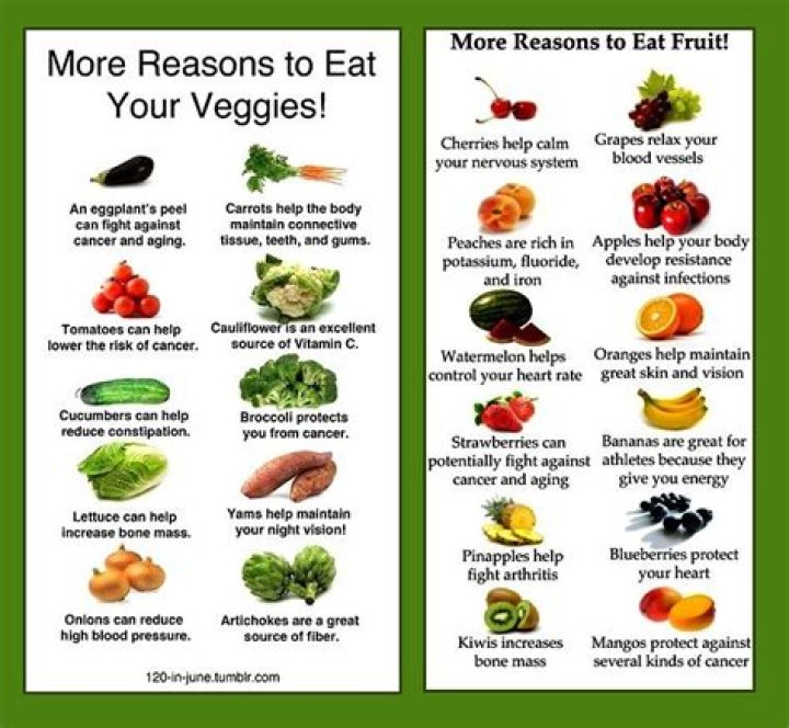 What do fruits and vegetables do for your body?