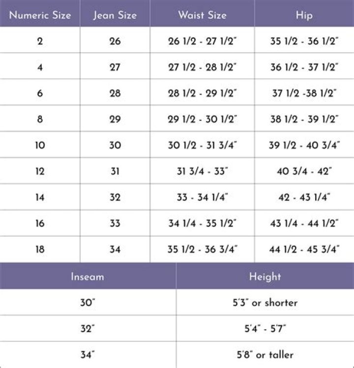 What do Jean numbers mean?