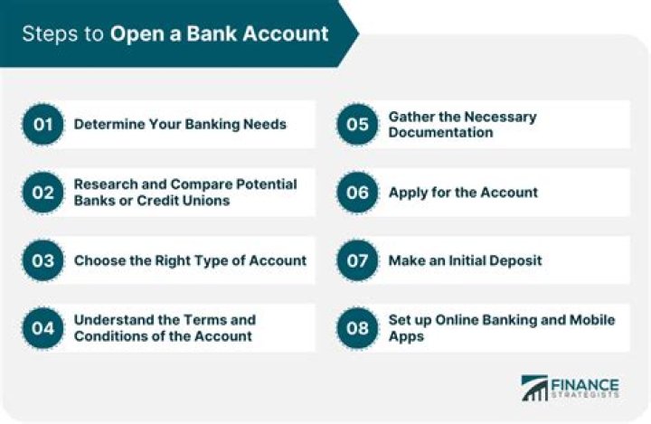 What do you need for bank account?