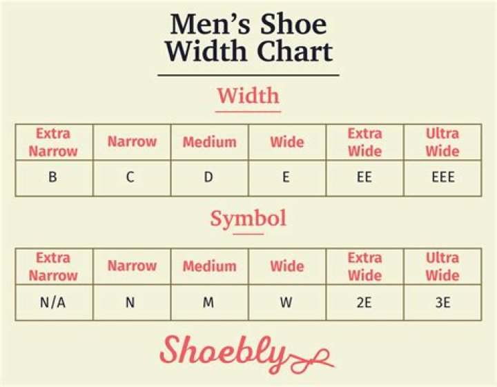 What does 2w shoe size mean?