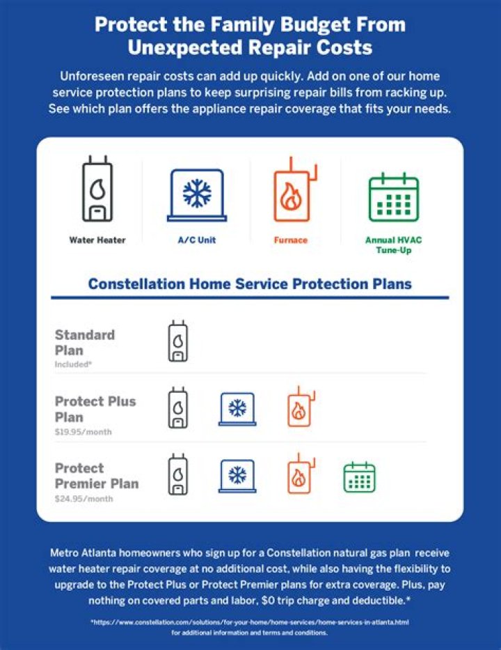 What does a home protection plan cover?