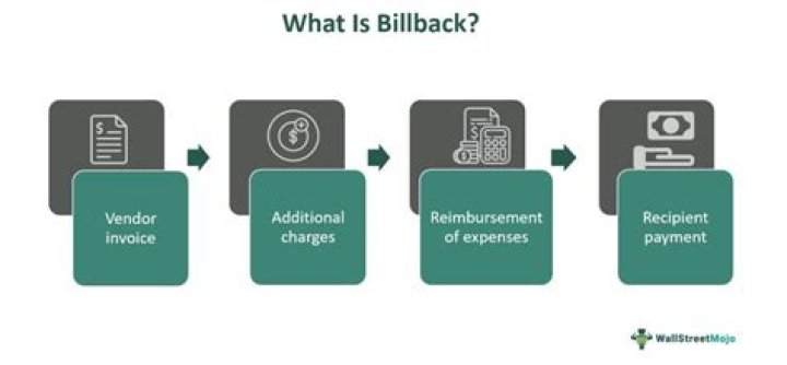 What does chargeback NSF 1st mean?