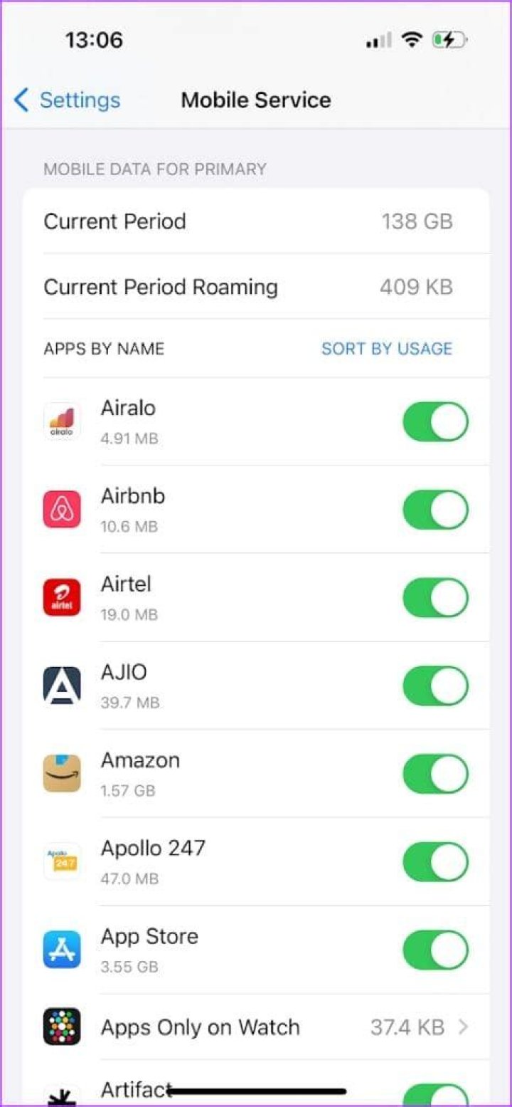 What does current period and current period roaming mean?