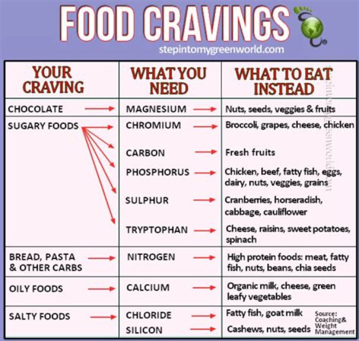 What does it mean if im craving shrimp?