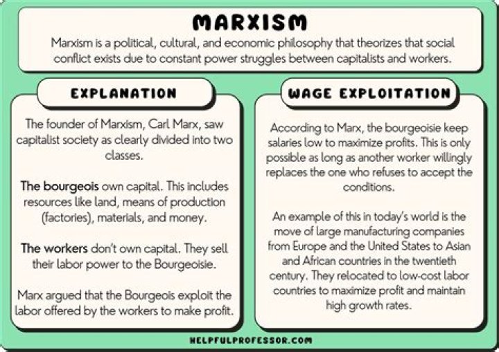 What does Marx mean by alienated labor?
