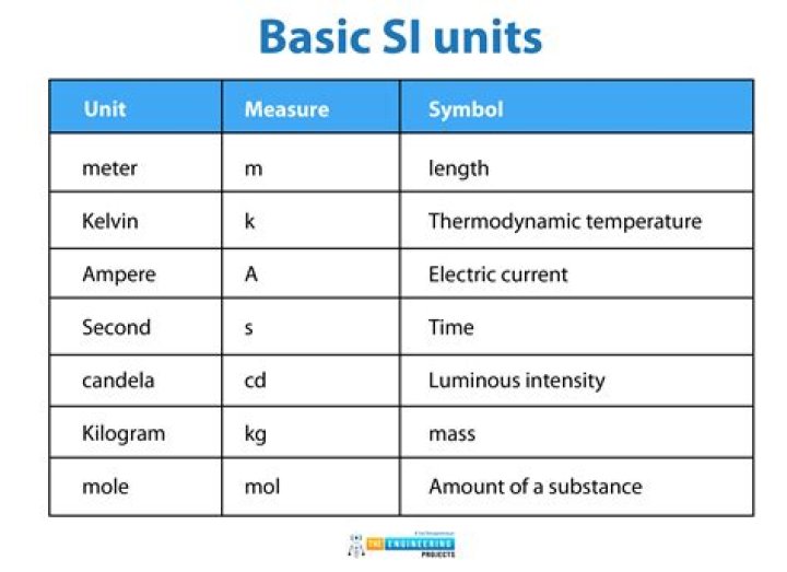 What does MM stand for in units?