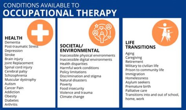 What does non occupational health condition mean