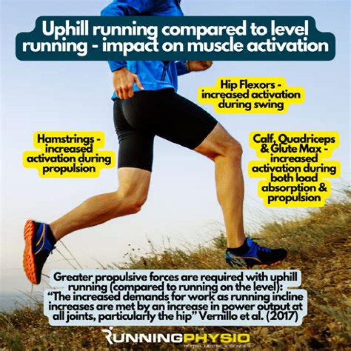 What does sprinting uphill do?