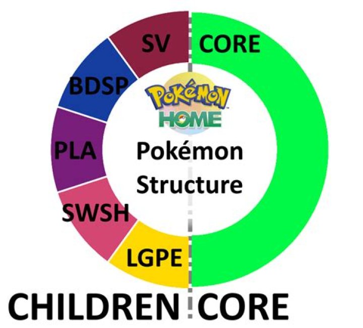 What does the black pentagon mean in Pokemon?