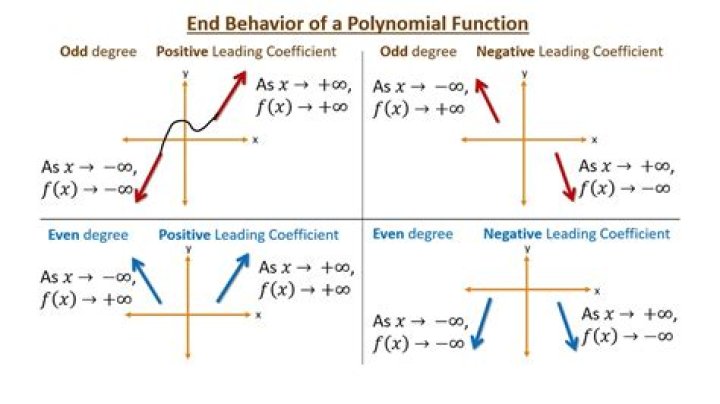 What end behavior means? | ContextResponse.com