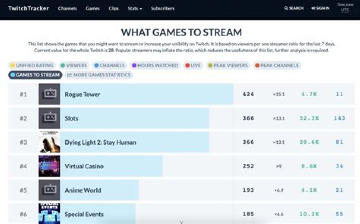 What games can you stream on Twitch?