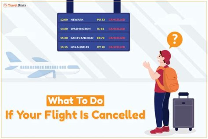 What happens if my flight is Cancelled Norwegian?