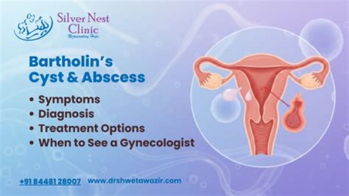 What happens when a Bartholin cyst bursts?