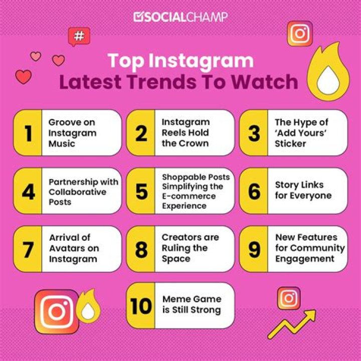 What Instagram posts get the most likes?