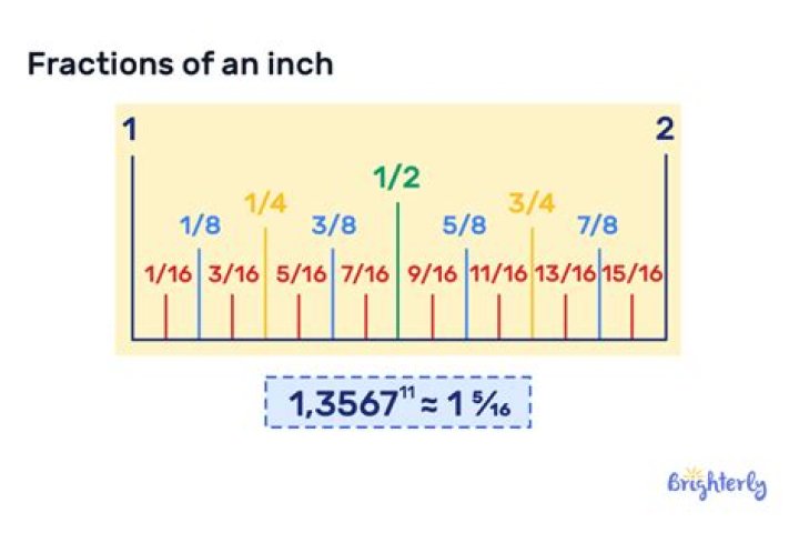 What is .38 in a fraction?