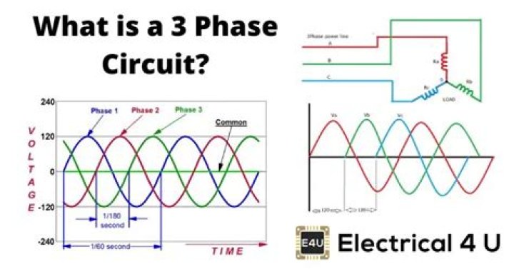 What is a 3 phase circuit?